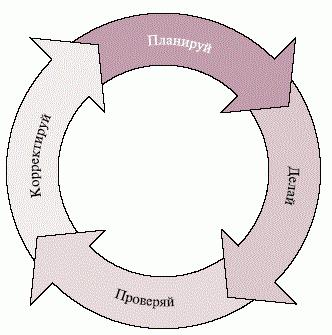 Kāds ir biznesa process? Attīstība, modelēšana, biznesa procesu optimizācija