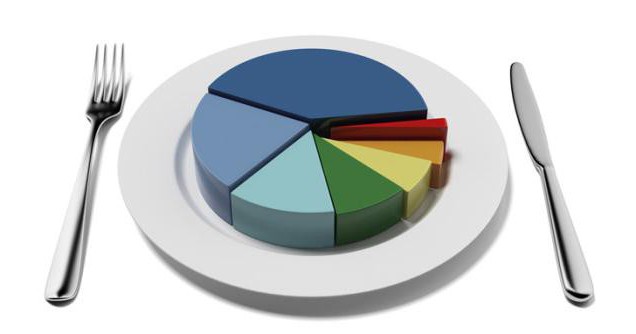 Aktīvu apgrozījuma koeficienta formula