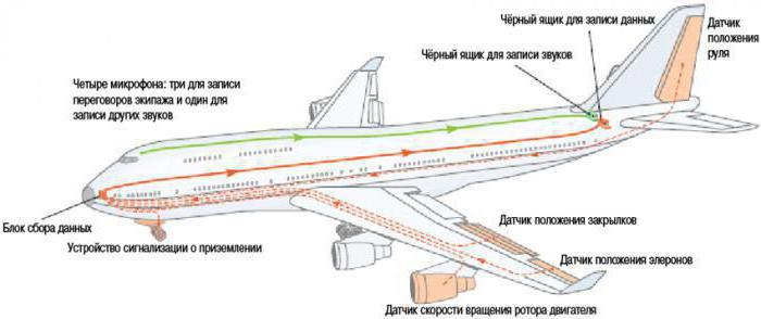 lidmašīnas struktūra 321