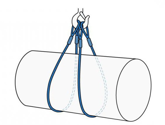 Slinges: marķējums, prasības, transkripts