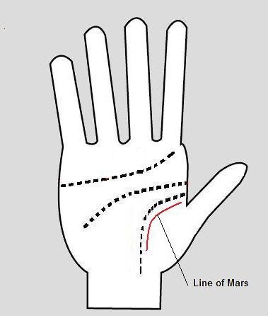 Marsa līnija ar roku vērtību