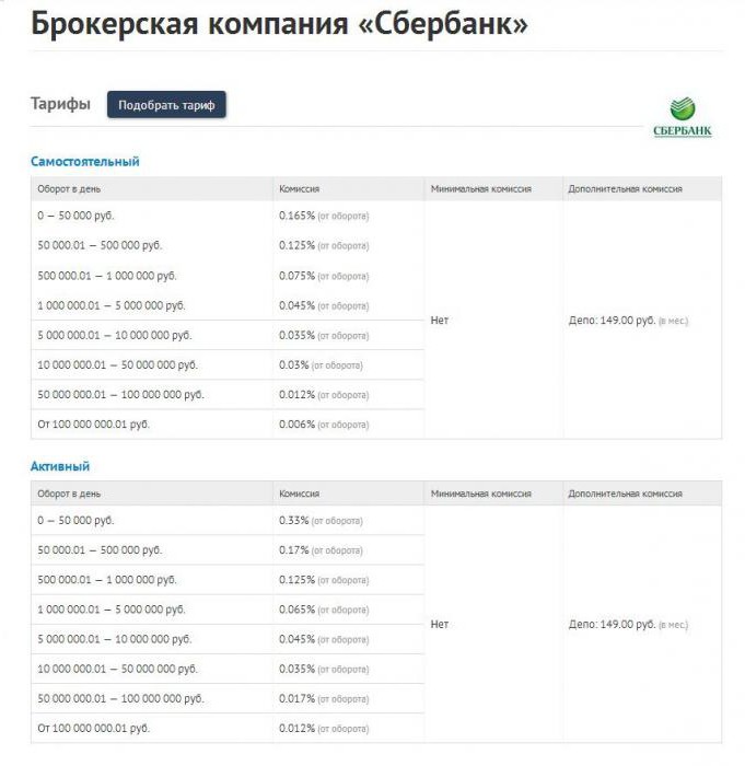 Sberbank starpnieki: klientu atsauksmes