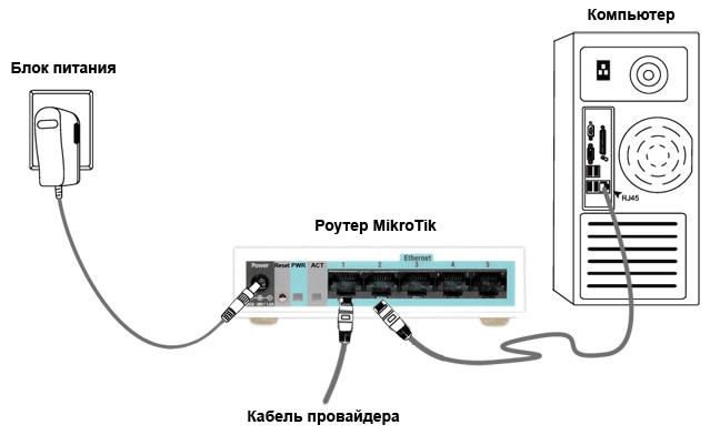 izveidot mikrofona maršrutētāju