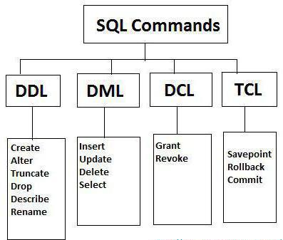 mysql ievietot update select