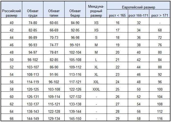 40 Eiropas mēroga - tas ir tas, ko krieviski, vai kā nevarētu sajaukt apģērbu izmēru pasaulē